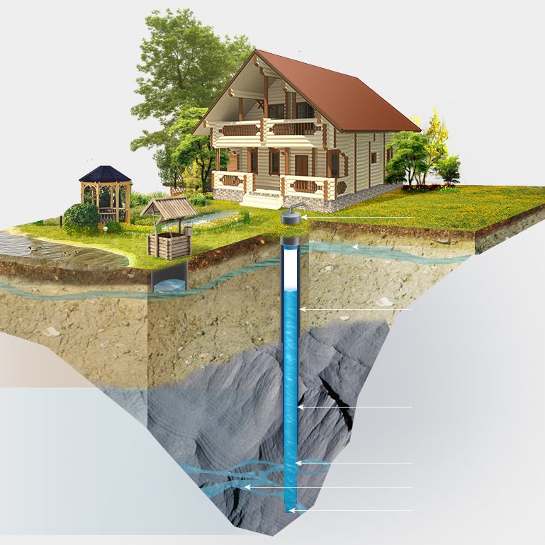 Бурение артезианских скважин
